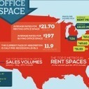 Cheap Tech And Offices Mean Startups Need Less Funding [Infographic] | Starting your own business | Scoop.it