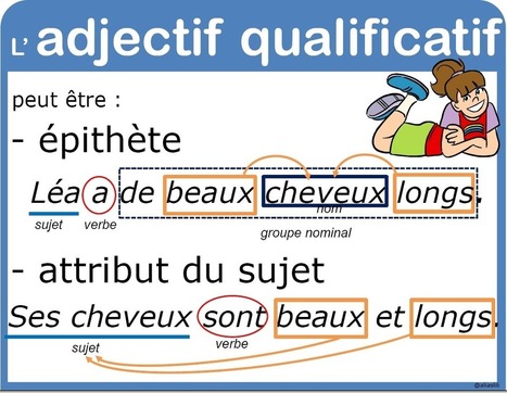 L’adjectif qualificatif | TICE et langues | Scoop.it
