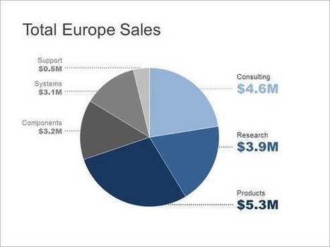 When Presenting Your Data, Get to the Point Fast | Capstone: An ESRM Coda | Scoop.it