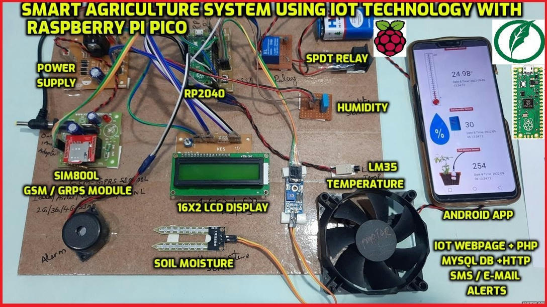 Smart Agriculture System using IoT Technology w...