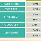 Create Perfect Posts on Social Media | OnMarketing: Marketing Tips for Growth | Scoop.it