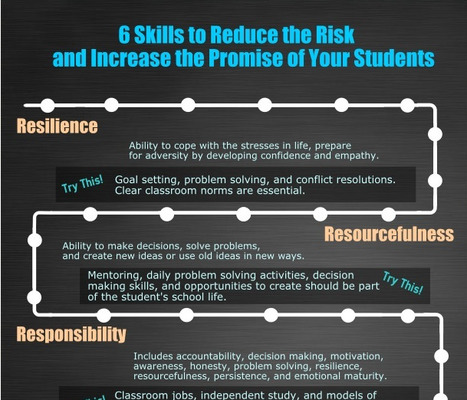 Six Skills to Reduce the Risk & Increase the Promise of Students (Infographic) | Eclectic Technology | Scoop.it