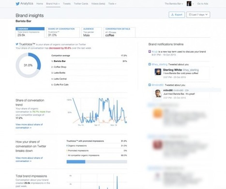 Twitter lance Brand Hub, un outil de data mining permettant d'analyser les conversations - Blog du Modérateur | Social Marketing | Scoop.it