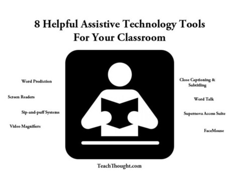 8 Helpful Assistive Technology Tools For Your Classroom | 21st Century Tools for Teaching-People and Learners | Scoop.it