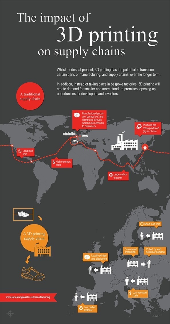 Infographic: The Impact of 3D Printing on Suppl...