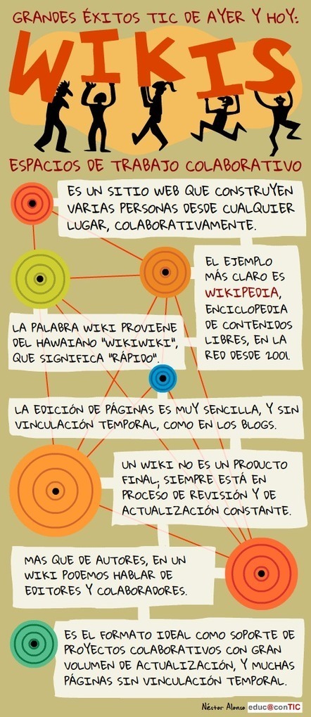 INFOGRAF&Iacute;A SOBRE WIKIS | Mundo WIKI | Scoop.it