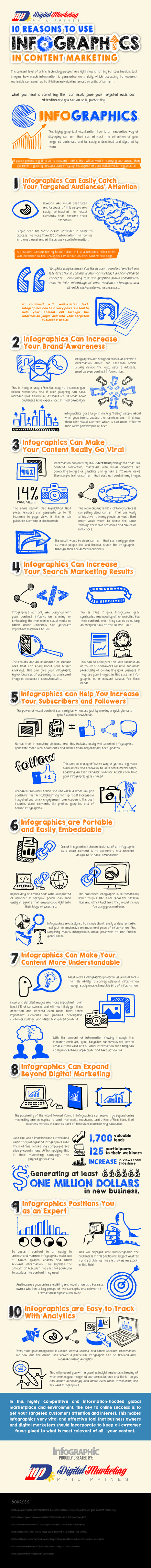 10 razones para usar la infografía en marketing de contenidos #infografia #marketing #design | Seo, Social Media Marketing | Scoop.it