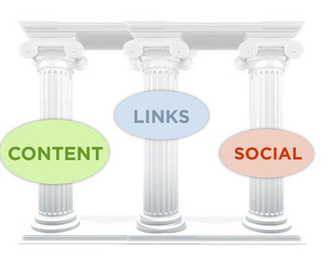 The Three Pillars Of SEO In 2013: Content, Links, And Social Media | Public Relations & Social Marketing Insight | Scoop.it