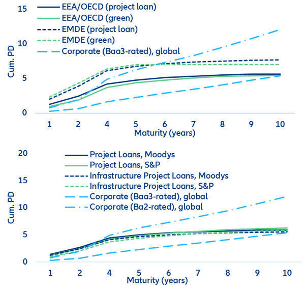 Green Infrastructure Investment | Environmental...