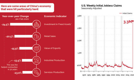 How China May Foreshadow the Economic Impact of COVID-19 | IELTS, ESP, EAP and CALL | Scoop.it