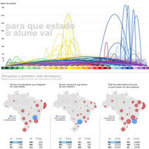 Especial: Mobilidade no Sisu | Inovação Educacional | Scoop.it