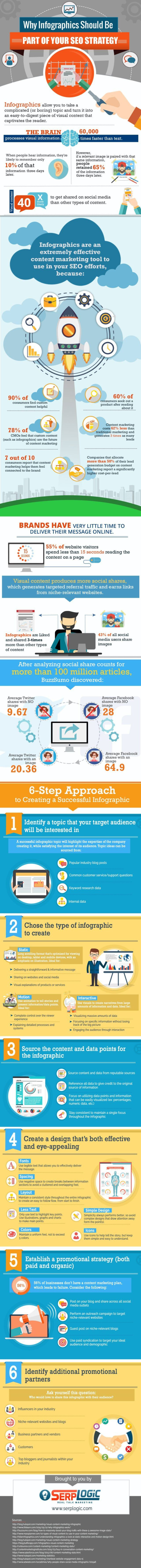 Why Infographics Are A Core of Any SEO Strategy | MarTech | The MarTech Digest | Scoop.it