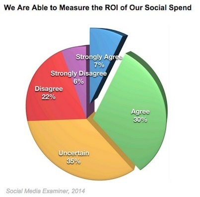 Why Social Media Matters for CEOs | IPAD, un nuevo concepto socio-educativo! | Scoop.it