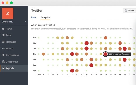 The Slickest Social Media Marketing Software For Mac Users | digital marketing strategy | Scoop.it