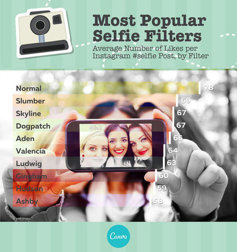 How To Use 5 Instagram Filters To Get More Likes | SocialMedia_me | Scoop.it