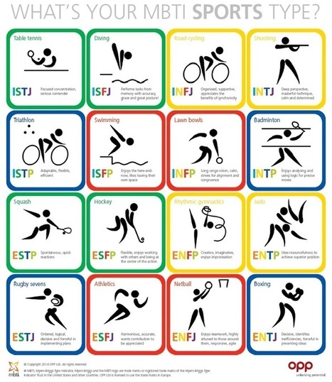 What's your MBTI sports type? | consumer psychology | Scoop.it