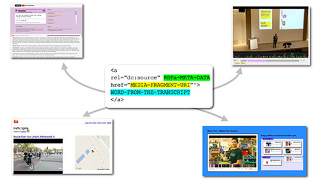 Introducing MetaFragments, a common format for timed metadata in HTML | Video Breakthroughs | Scoop.it