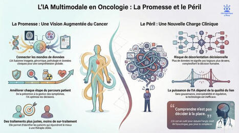 🧠 IA multimodale en oncologie : promesse scientifique, d&eacute;fi clinique&nbsp; #iatrog&eacute;nique #iatus #iatrog&eacute;nique #iatus #iatrog&eacute;nique #iatus #ia #oncologie #multimodalai #sant&eacute;num&eacute;rique #iatrog&eacute;nique #iatus&nbsp; | IAtus x IAtrog&eacute;nique | Scoop.it