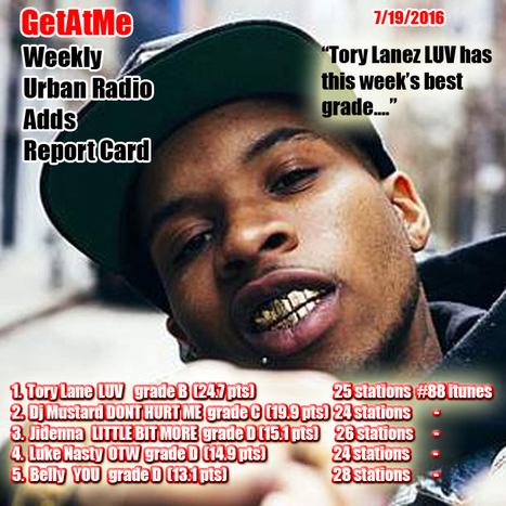 GetAtMe Weekly Urban Adds Report Card Tory Lanez LUV score the highest with a B grade and 25 stations... #UrbanRadio | GetAtMe | Scoop.it