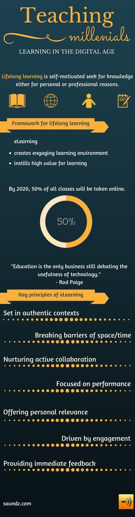 The eLearning Principles for Teaching Millennials Infographic | iGeneration - 21st Century Education (Pedagogy & Digital Innovation) | Scoop.it