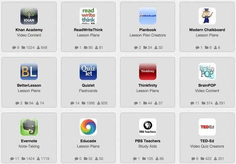 Excellent Web Tools to Engage Students in Hands-on Learning | iGeneration - Humane Use of Technology in an AI world (Pedagogy & Digital Innovation) | Scoop.it