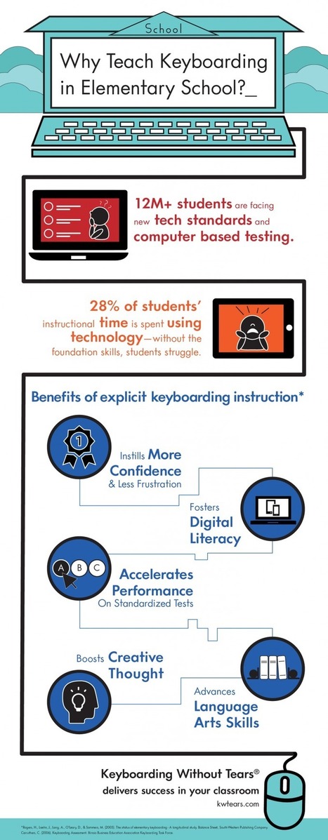 Why Teach Keyboarding in Elementary School Infographic | E-Learning-Inclusivo (Mashup) | Scoop.it