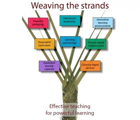 Strategic thinking roadmap / Resources / Connected Learning Advisory / enabling e-Learning - enabling eLearning | Higher Education Teaching and Learning | Scoop.it