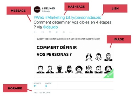 Comment Faire un Tweet "parfait", engageant et retweeté ? #Twitter #CM | WEBMARKETING | Scoop.it
