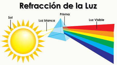 Nuevo espectro Electromagnetico? | Espectro Ele...