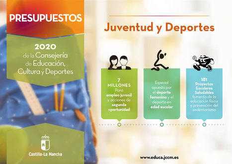 #Presupuestos2020CLM Juventud y Deportes | Educación en Castilla-La Mancha | Scoop.it