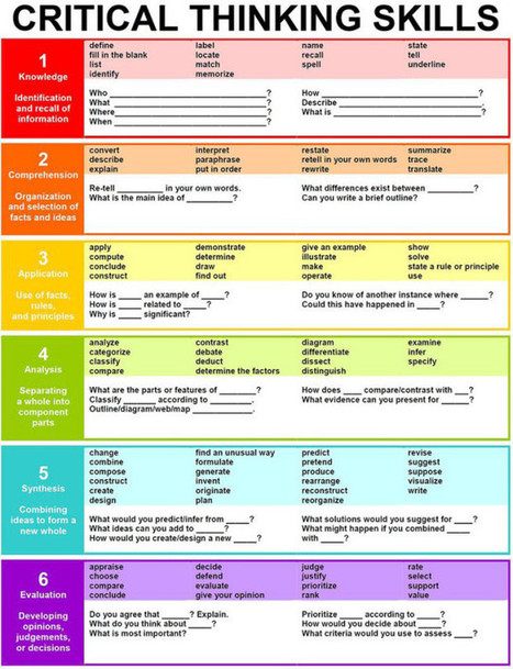 How To Teach Critical Thinking Using Bloom's Taxonomy - Edudemic | Digital Literacy in the Library | Scoop.it