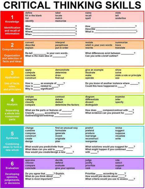 How to teach critical thinking using Bloom's Taxonomy | Training and Assessment Innovation | Scoop.it