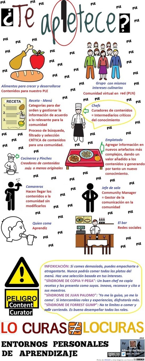 Gestión crítica o "curación de contenidos" de orientación educativa | RECURSOS AULA | Scoop.it