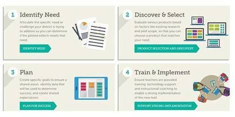 Digital Promise Ed Tech Pilot resource updated -- THE Journal | Creative teaching and learning | Scoop.it