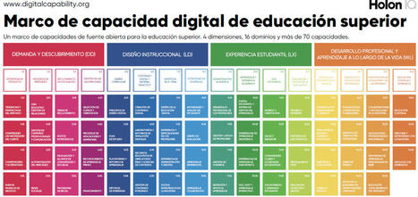 CUED: Marco de capacidades digitales de Educación Superior para pensar la IA | Educación y TIC | Scoop.it