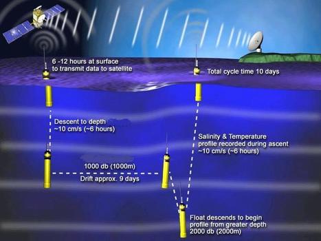 NOAA/Livermore National Laboratory --"Global Ocean Warming has Doubled in Recent Decades" | Ciencia-Física | Scoop.it