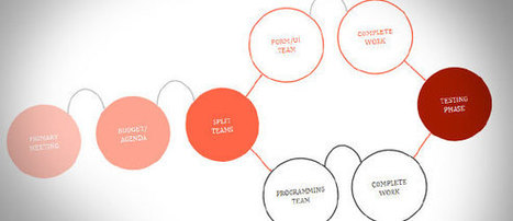 Design a Flowchart in Excel 2013 | Free Templates for Business (PowerPoint, Keynote, Excel, Word, etc.) | Scoop.it