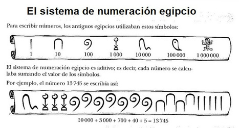 Postitulo Primaria Y Tic Los Numeros Scoop It