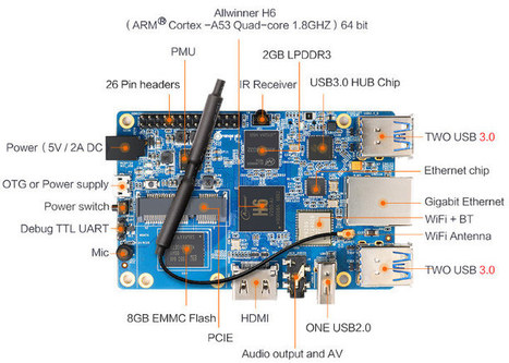 Orange Pi 3 Allwinner H6 SBC Comes with GbE, USB 3.0, mPCIe | Raspberry Pi | Scoop.it
