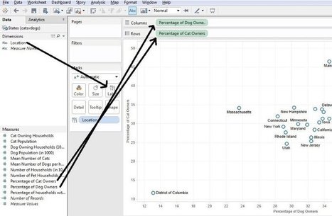 An Introduction to Data Visualization | Big Data + Libraries | Scoop.it