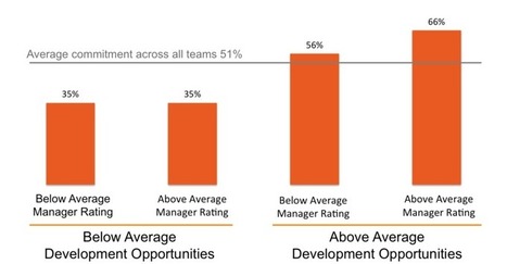 The biggest lie in HR: “People quit managers” | Adaptive Leadership and Cultures | Scoop.it