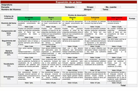 TIPOS DE RÚBRICAS PARA EVALUAR EN EL AULA | TIC & Educación | Scoop.it