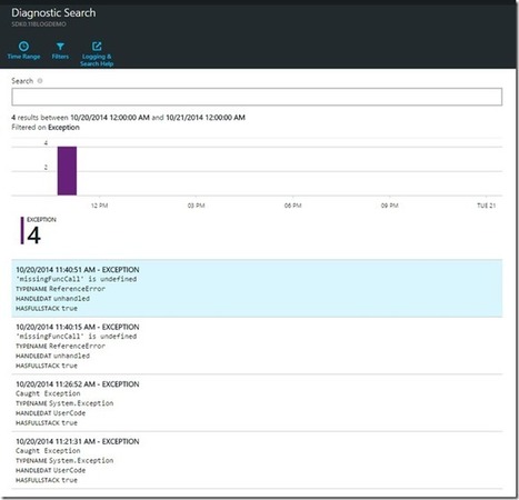 Application Insights SDK (0.11.0-prerelease) - Microsoft Application Lifecycle Management - Site Home - MSDN Blogs | Windows 8.  + Windows Phone | Scoop.it