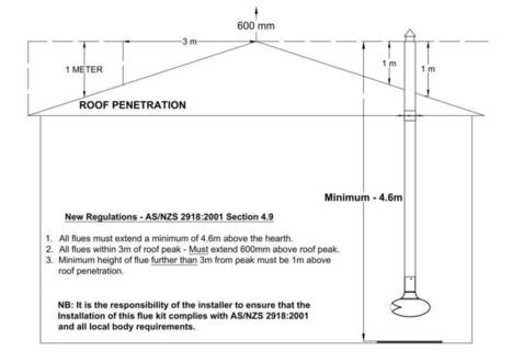 Best Quality Suspended Fireplace For Sale Zen