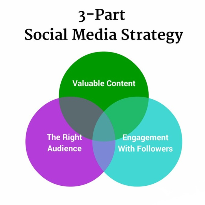 The 8 Essential Tools That Keep a Social Media Agency Humming | A Marketing Mix | Scoop.it