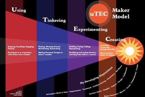 uTEC Maker Model | Makerspaces, libraries and education | Scoop.it