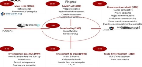 faire une étude de concurrence grâce au web | Information, communication et stratégie | Scoop.it