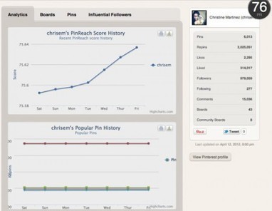 3 outils d’analyse pour votre compte Pinterest | Outils et astuces du web | Scoop.it