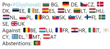 Le glyphosate autoris&eacute; pour cinq ans de plus dans l'Union europ&eacute;enne, Macron veut l'interdire dans les trois ans | EntomoNews | Scoop.it