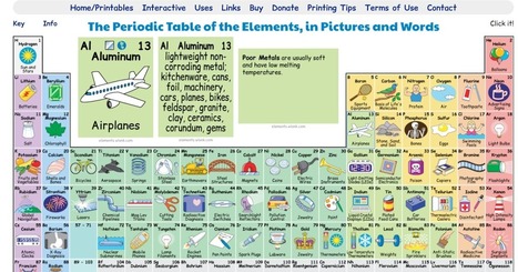 The Periodic Table in Pictures and Words - Free Tech 4 Teachers @rmbyrne  | iPads, MakerEd and More  in Education | Scoop.it